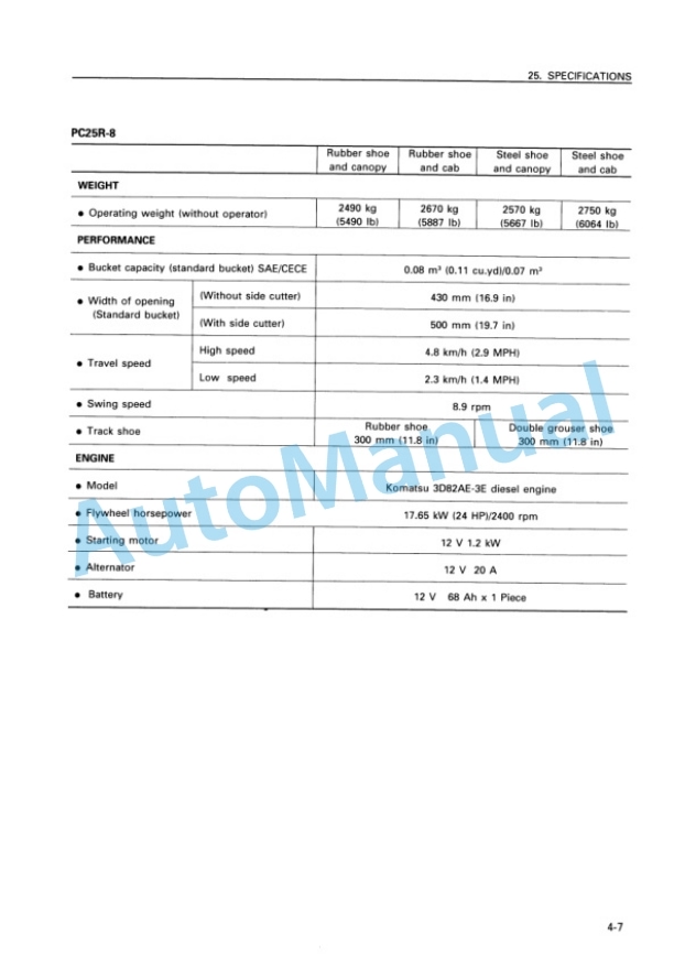 Komatsu PC20R-8, PC25R-8, PC27R-8 Hydraulic Excavator Operation and Maintenance Manual SEAM015203T 5 Komatsu PC20R-8, PC25R-8, PC27R-8 Hydraulic Excavator Operation and Maintenance Manual SEAM015203T - Image 5