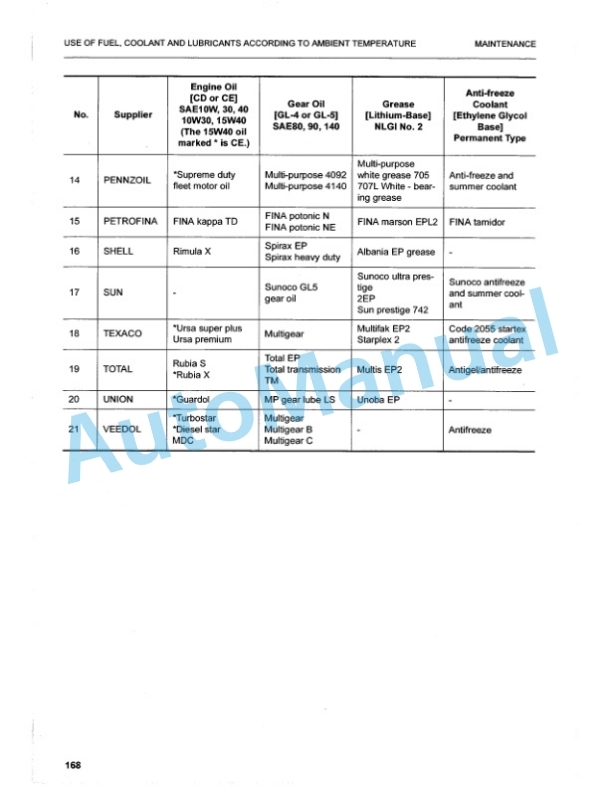 Komatsu PC210-6K, PC210LC-6K, PC240LC-6K, PC240NLC-6K Hydraulic Excavator Operation and Maintenance Manual EEAM006007 4 Komatsu PC210-6K, PC210LC-6K, PC240LC-6K, PC240NLC-6K Hydraulic Excavator Operation and Maintenance Manual EEAM006007 - Image 4