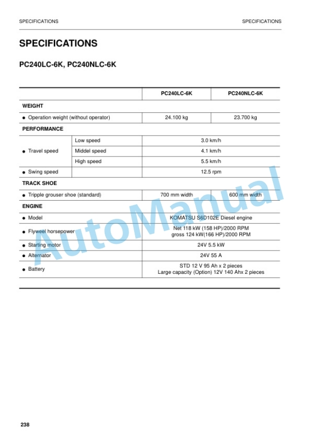 Komatsu PC210-6K, PC210LC-6K, PC240LC-6K, PC240NLC-6K Hydraulic Excavator Operation and Maintenance Manual EEAM006011 5 Komatsu PC210-6K, PC210LC-6K, PC240LC-6K, PC240NLC-6K Hydraulic Excavator Operation and Maintenance Manual EEAM006011 - Image 5