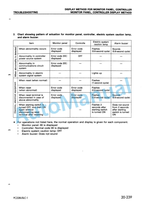 Komatsu PC228US-2, PC228USLC-1, PC228USLC-2 Hydraulic Excavator Shop Manual SEBM015903 3 Komatsu PC228US-2, PC228USLC-1, PC228USLC-2 Hydraulic Excavator Shop Manual SEBM015903 - Image 3