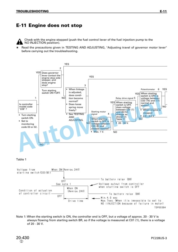 Komatsu PC228US-3, PC228USLC-3 Hydraulic Excavator Shop Manual SEBM023104 4 Komatsu PC228US-3, PC228USLC-3 Hydraulic Excavator Shop Manual SEBM023104 - Image 4