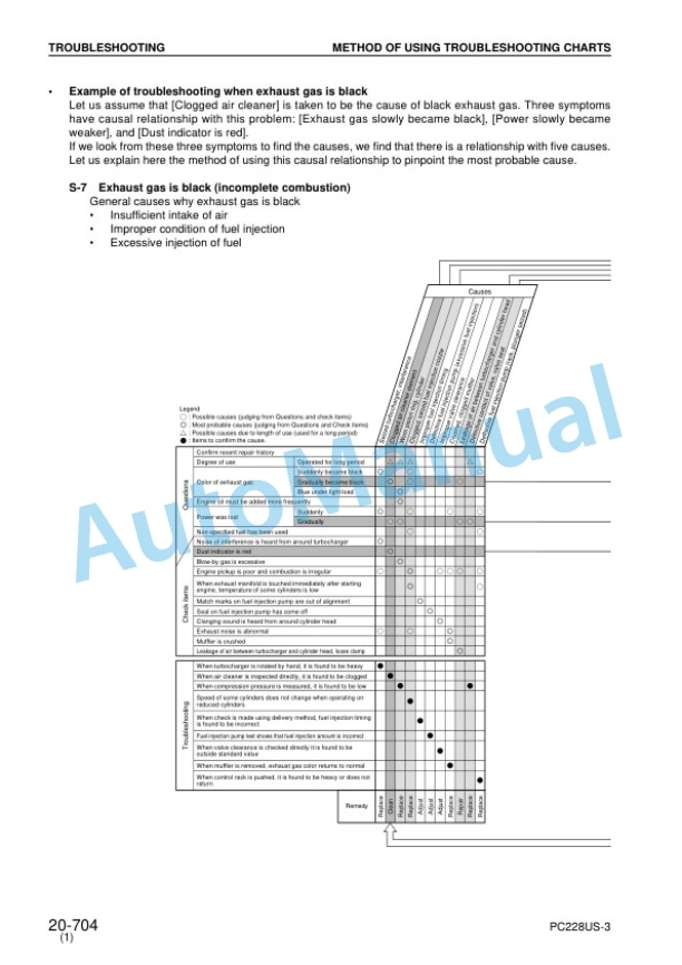 Komatsu PC228US-3, PC228USLC-3 Hydraulic Excavator Shop Manual SEBM030506 5 Komatsu PC228US-3, PC228USLC-3 Hydraulic Excavator Shop Manual SEBM030506 - Image 5