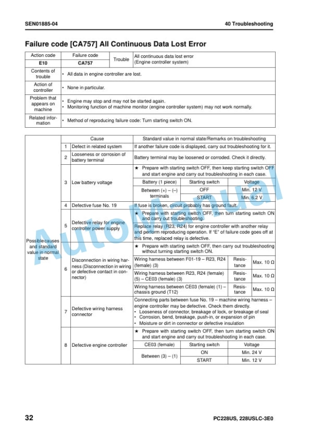 Komatsu PC228US-3E0, PC228USLC-3E0 Hydraulic Excavator Shop Manual SEN01418-10 4 Komatsu PC228US-3E0, PC228USLC-3E0 Hydraulic Excavator Shop Manual SEN01418-10 - Image 4