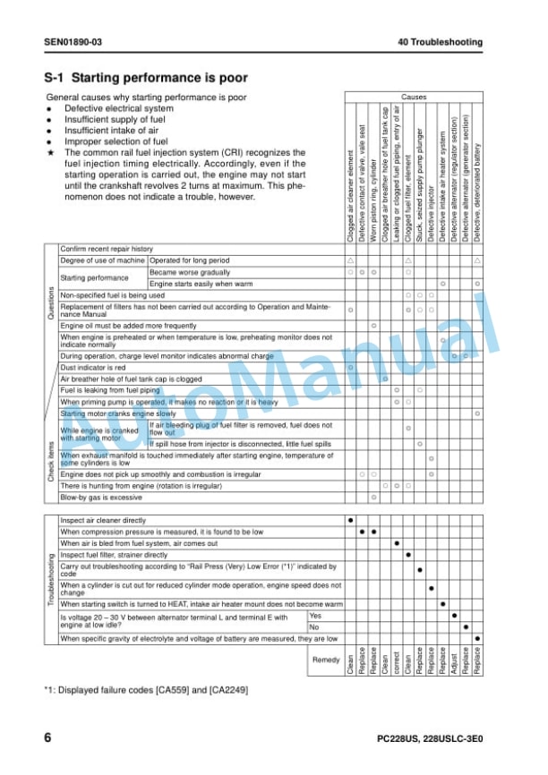 Komatsu PC228US-3E0, PC228USLC-3E0 Hydraulic Excavator Shop Manual SEN01418-10 5 Komatsu PC228US-3E0, PC228USLC-3E0 Hydraulic Excavator Shop Manual SEN01418-10 - Image 5