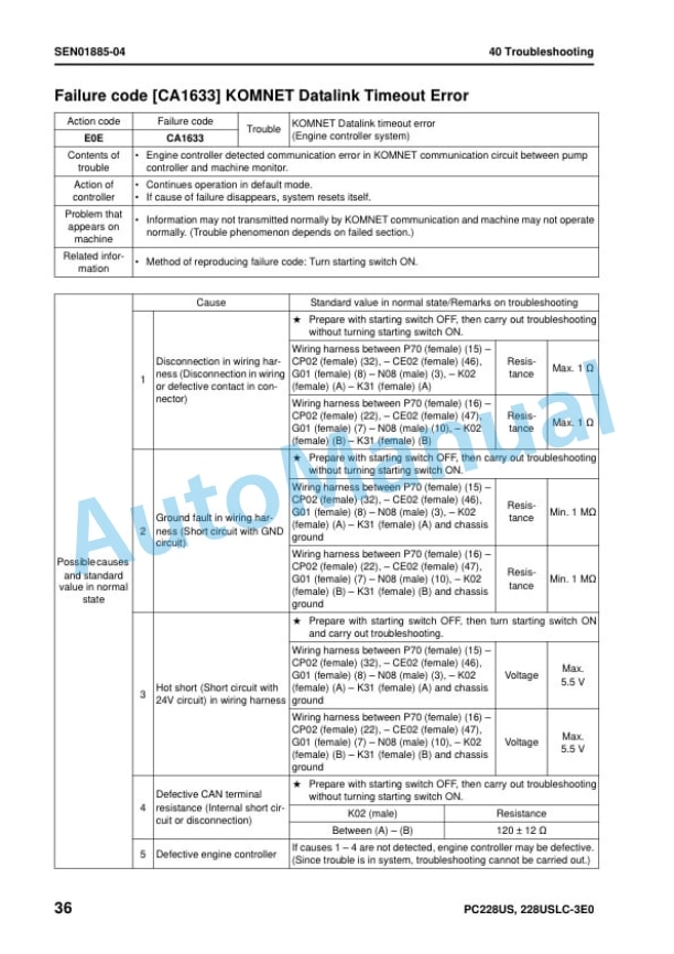 Komatsu PC228US-3E0, PC228USLC-3E0 Hydraulic Excavator Shop Manual SEN01418-11 4 Komatsu PC228US-3E0, PC228USLC-3E0 Hydraulic Excavator Shop Manual SEN01418-11 - Image 4