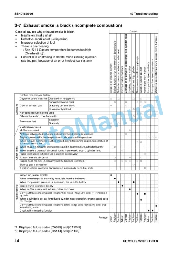 Komatsu PC228US-3E0, PC228USLC-3E0 Hydraulic Excavator Shop Manual SEN01418-11 5 Komatsu PC228US-3E0, PC228USLC-3E0 Hydraulic Excavator Shop Manual SEN01418-11 - Image 5