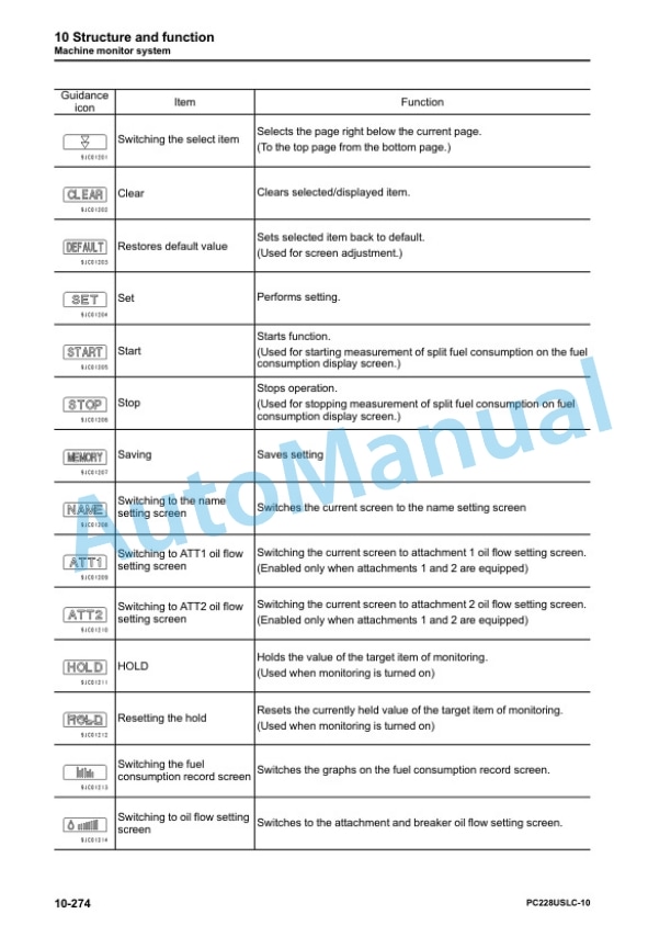 Komatsu PC228USLC-10 Hydraulic Excavator Shop Manual SEN06483-04 2 Komatsu PC228USLC-10 Hydraulic Excavator Shop Manual SEN06483-04 - Image 2