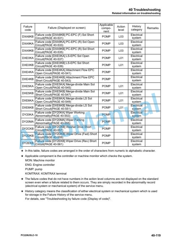Komatsu PC228USLC-10 Hydraulic Excavator Shop Manual SEN06483-04 3 Komatsu PC228USLC-10 Hydraulic Excavator Shop Manual SEN06483-04 - Image 3