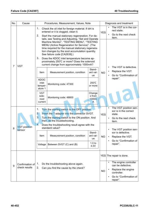 Komatsu PC238USLC-11 Hydraulic Excavator Shop Manual SEN06635-16 3 Komatsu PC238USLC-11 Hydraulic Excavator Shop Manual SEN06635-16 - Image 3