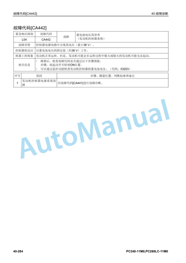 Komatsu PC240-11M0, PC260LC-11M0 Hydraulic Excavator Body Decoration Manual YCBM203000 3 Komatsu PC240-11M0, PC260LC-11M0 Hydraulic Excavator Body Decoration Manual YCBM203000-3