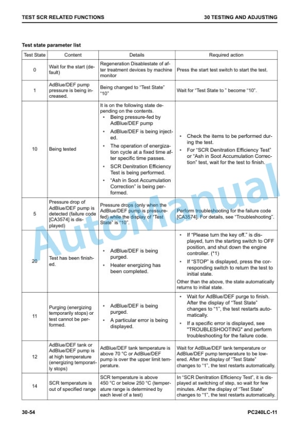 Komatsu PC240LC-11 Hydraulic Excavator Shop Manual CEBM028602 2 Komatsu PC240LC-11 Hydraulic Excavator Shop Manual CEBM028602 - Image 2
