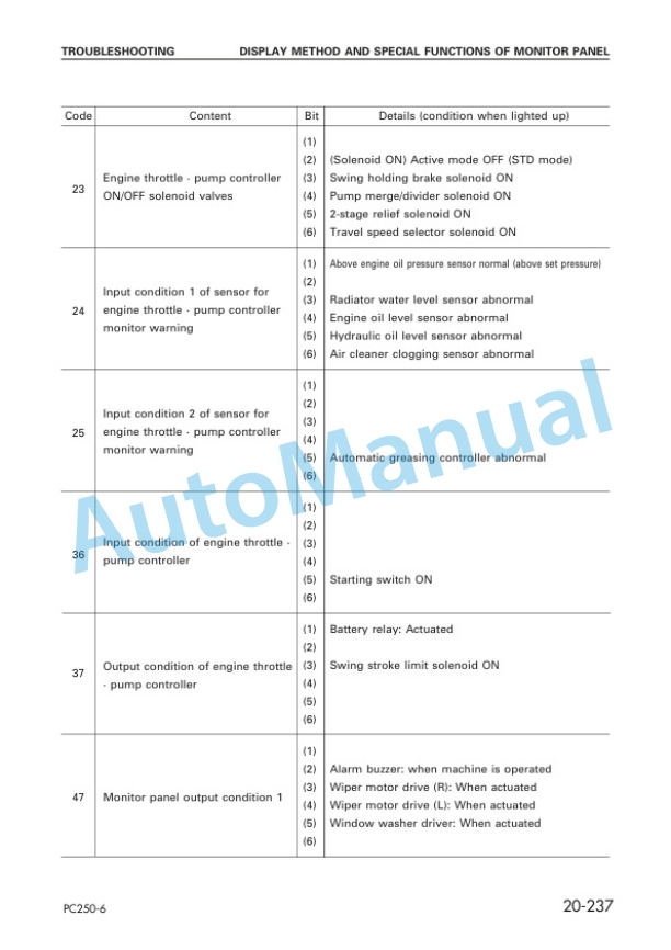 Komatsu PC250-6, PC250LC-6 Hydraulic Excavator Shop Manual SEBM023200 3 Komatsu PC250-6, PC250LC-6 Hydraulic Excavator Shop Manual SEBM023200 - Image 3