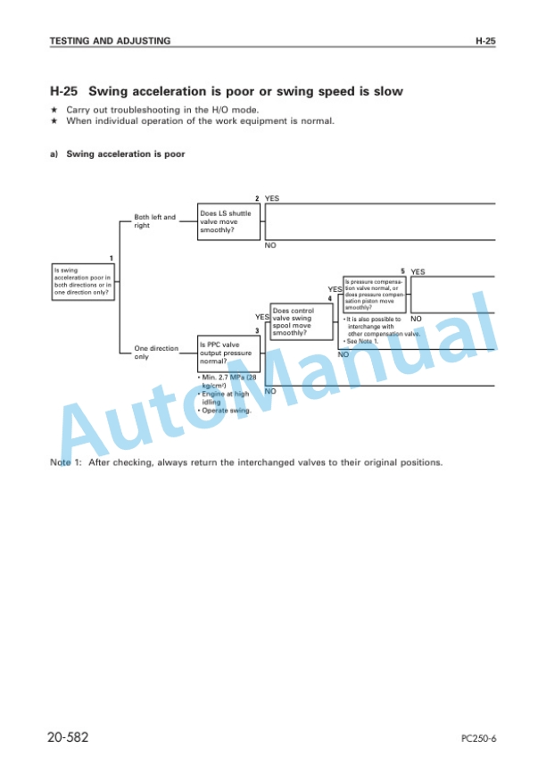 Komatsu PC250-6, PC250LC-6 Hydraulic Excavator Shop Manual SEBM023200 4 Komatsu PC250-6, PC250LC-6 Hydraulic Excavator Shop Manual SEBM023200 - Image 4