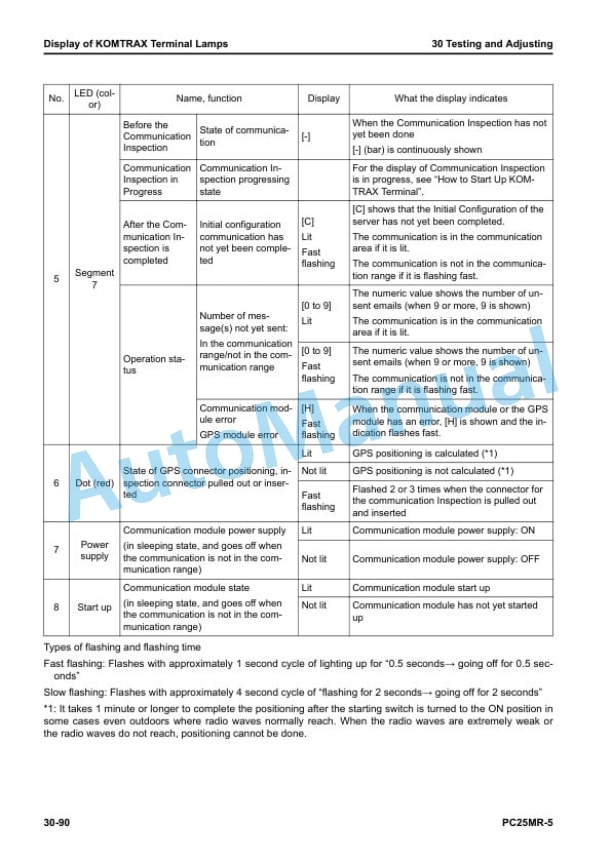 Komatsu PC25MR-5 Compact Hydraulic Excavator Shop Manual SEN06967-00 3 Komatsu PC25MR-5 Compact Hydraulic Excavator Shop Manual SEN06967-00 - Image 3