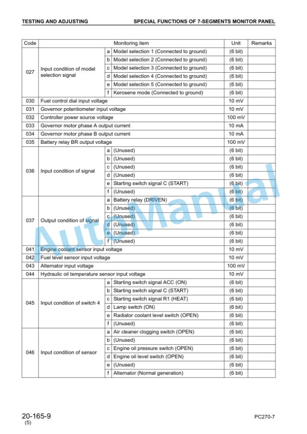 Komatsu PC270-7 Hydraulic Excavator Shop Manual SEBM030406 3 Komatsu PC270-7 Hydraulic Excavator Shop Manual SEBM030406 - Image 3