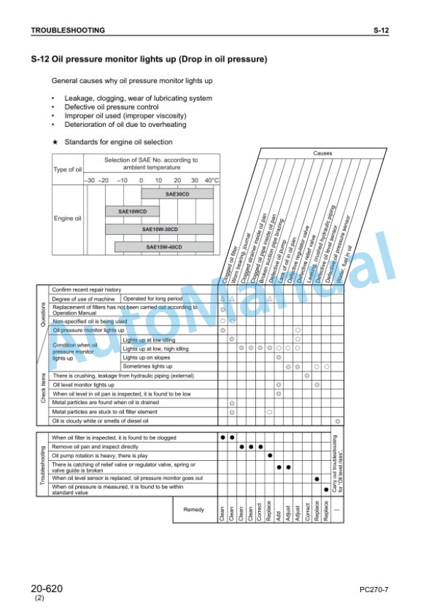 Komatsu PC270-7 Hydraulic Excavator Shop Manual SEBM030406 5 Komatsu PC270-7 Hydraulic Excavator Shop Manual SEBM030406 - Image 5