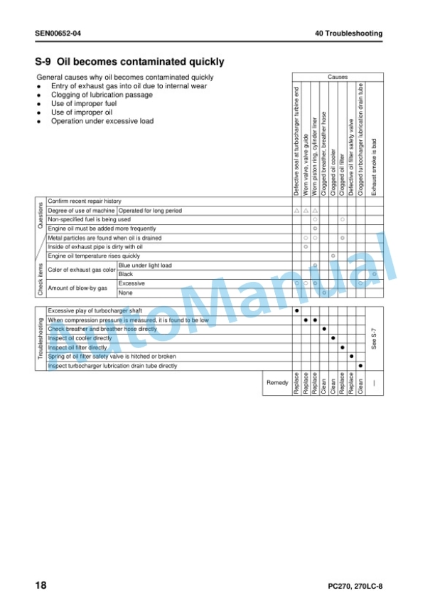 Komatsu PC270-8, PC270LC-8 Hydraulic Excavator Shop Manual SEN00420-16 5 Komatsu PC270-8, PC270LC-8 Hydraulic Excavator Shop Manual SEN00420-16 - Image 5
