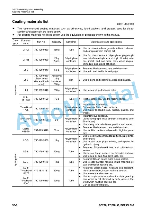 Komatsu PC270-8, PC270LC-8, PC290LC-8 Hydraulic Excavator Shop Manual SEN06945-00 5 Komatsu PC270-8, PC270LC-8, PC290LC-8 Hydraulic Excavator Shop Manual SEN06945-00 - Image 5