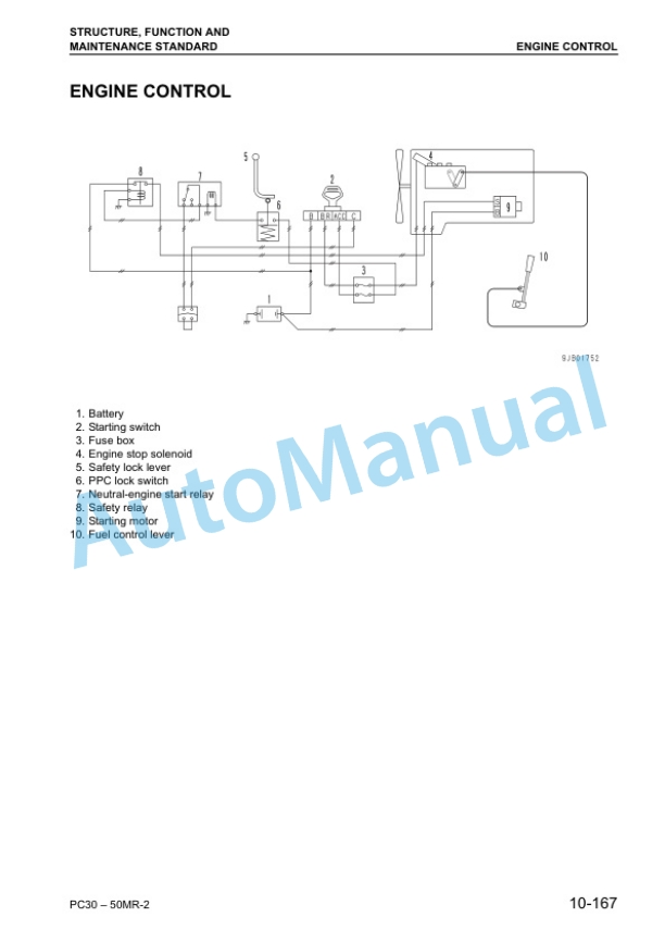 Komatsu PC27MR-2, PC30MR-2, PC35MR-2, PC40MR-2, PC50MR-2 Hydraulic Excavator Shop Manual SEBM032406 3 Komatsu PC27MR-2, PC30MR-2, PC35MR-2, PC40MR-2, PC50MR-2 Hydraulic Excavator Shop Manual SEBM032406 - Image 3
