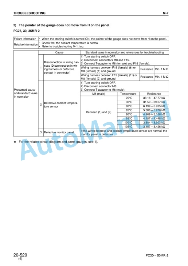 Komatsu PC27MR-2, PC30MR-2, PC35MR-2, PC40MR-2, PC50MR-2 Hydraulic Excavator Shop Manual SEBM032410 5 Komatsu PC27MR-2, PC30MR-2, PC35MR-2, PC40MR-2, PC50MR-2 Hydraulic Excavator Shop Manual SEBM032410 - Image 5