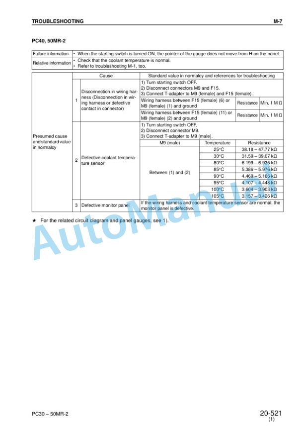 Komatsu PC27MR-2, PC30MR-2, PC35MR-2, PC40MR-2, PCMR50-2 Hydraulic Excavator Shop Manual SEBM032411 5 Komatsu PC27MR-2, PC30MR-2, PC35MR-2, PC40MR-2, PCMR50-2 Hydraulic Excavator Shop Manual SEBM032411 - Image 5