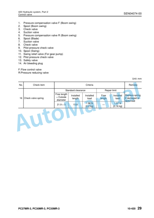 Alternative view of Komatsu PC27MR-3, PC30MR-3, PC35MR-3 Hydraulic Excavator Shop Manual SEN04063-09
