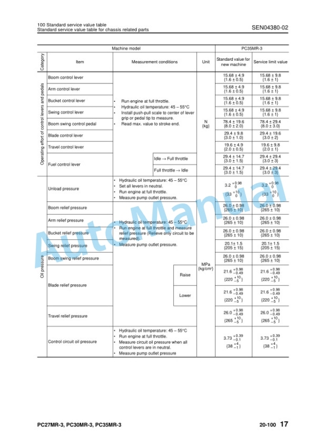 Komatsu PC27MR-3, PC30MR-3, PC35MR-3 Hydraulic Excavator Shop Manual SEN04063-09 3 Komatsu PC27MR-3, PC30MR-3, PC35MR-3 Hydraulic Excavator Shop Manual SEN04063-09 - Image 3