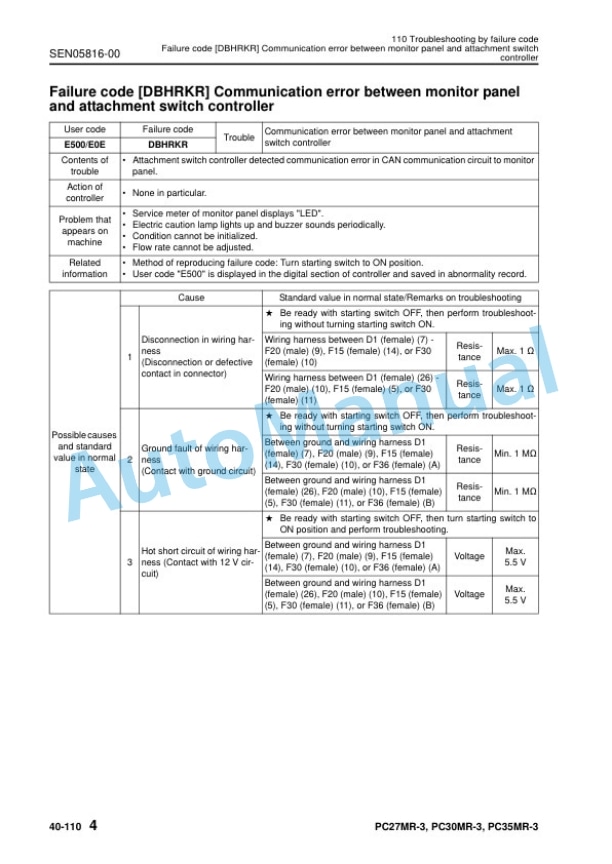 Komatsu PC27MR-3, PC30MR-3, PC35MR-3 Hydraulic Excavator Shop Manual SEN04063-09 4 Komatsu PC27MR-3, PC30MR-3, PC35MR-3 Hydraulic Excavator Shop Manual SEN04063-09 - Image 4