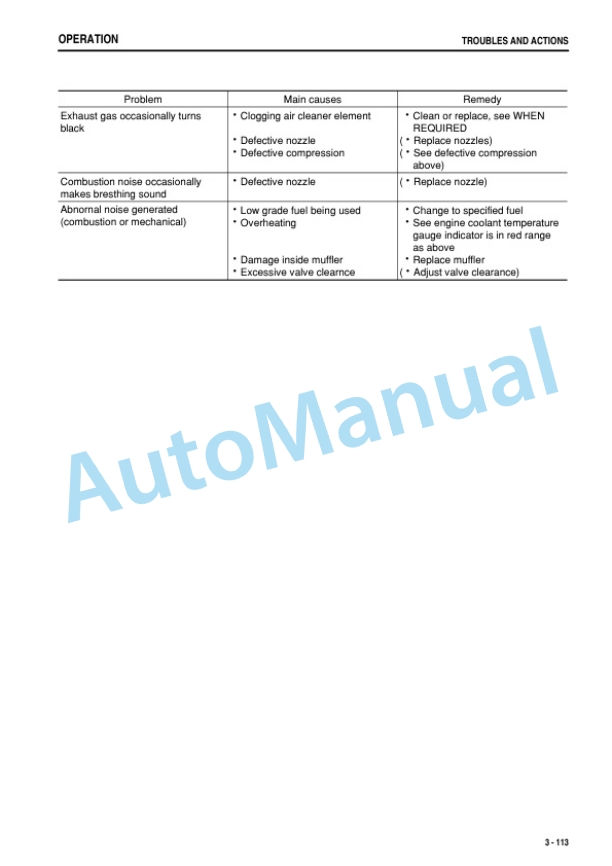 Komatsu PC27MR-3, PC35MR-3 Hydraulic Excavator Operation and Maintenance Manual TEN00378-03 4 Komatsu PC27MR-3, PC35MR-3 Hydraulic Excavator Operation and Maintenance Manual TEN00378-03 - Image 4