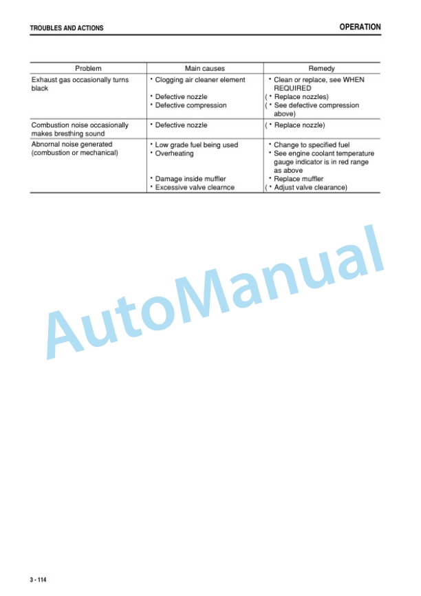 Komatsu PC27MR-3, PC35MR-3 Hydraulic Excavator Operation and Maintenance Manual TEN00507-01 4 Komatsu PC27MR-3, PC35MR-3 Hydraulic Excavator Operation and Maintenance Manual TEN00507-01 - Image 4