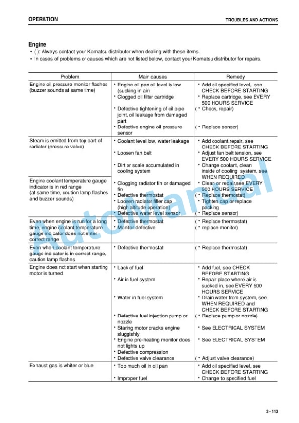 Komatsu PC27MR-3, PC35MR-3 Hydraulic Excavator Operation and Maintenance Manual TEN00552-01 4 Komatsu PC27MR-3, PC35MR-3 Hydraulic Excavator Operation and Maintenance Manual TEN00552-01 - Image 4