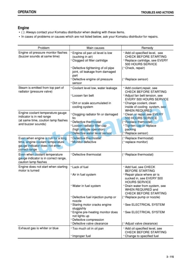 Komatsu PC27MR-3, PC35MR-3 Hydraulic Excavator Operation and Maintenance Manual TEN00665-00 4 Komatsu PC27MR-3, PC35MR-3 Hydraulic Excavator Operation and Maintenance Manual TEN00665-00 - Image 4