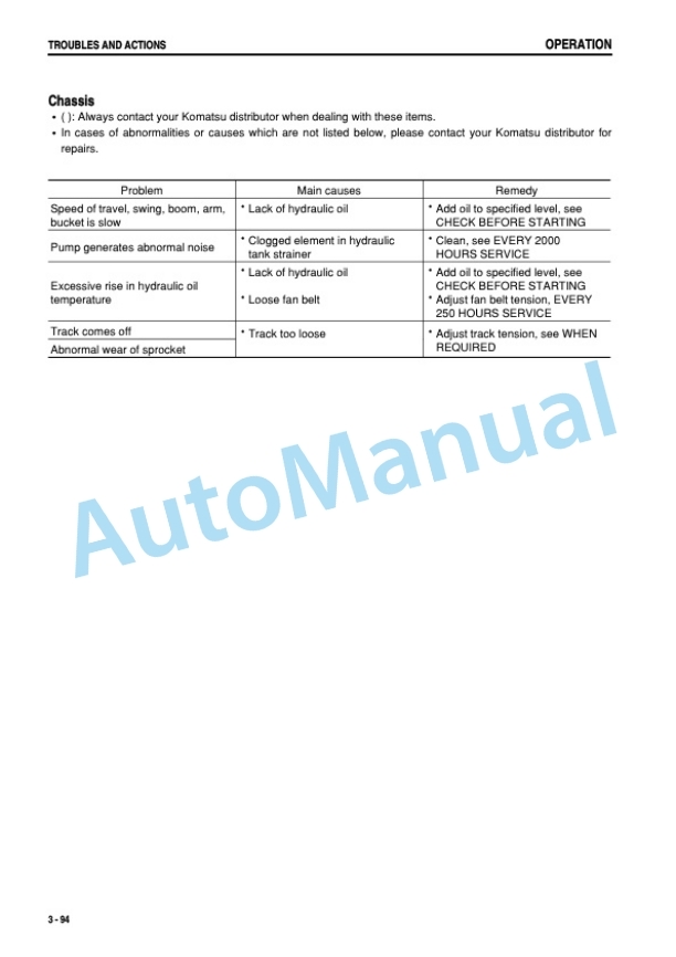 Komatsu PC27MR-X1, PC30MR-X1, PC35MR-X1 Hydraulic Excavator Operation and Maintenance Manual SEAM035305T 4 Komatsu PC27MR-X1, PC30MR-X1, PC35MR-X1 Hydraulic Excavator Operation and Maintenance Manual SEAM035305T - Image 4