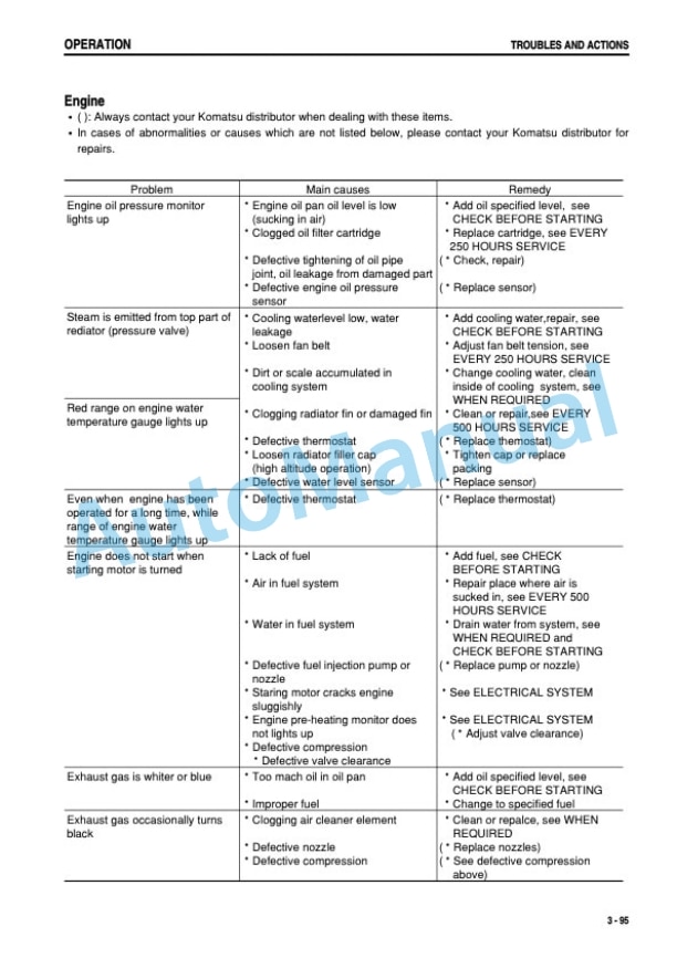 Komatsu PC27MRX-1, PC30MRX-1, PC35MRX-1 Hydraulic Excavator Operation and Maintenance Manual SEAM035305T 4 Komatsu PC27MRX-1, PC30MRX-1, PC35MRX-1 Hydraulic Excavator Operation and Maintenance Manual SEAM035305T - Image 4