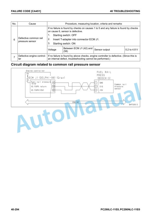 Komatsu PC290-11E0, PC290LC-11E0, PC290NLC-11E0 Hydraulic Excavator Shop Manual UENBM00482 3 Komatsu PC290-11E0, PC290LC-11E0, PC290NLC-11E0 Hydraulic Excavator Shop Manual UENBM00482 - Image 3