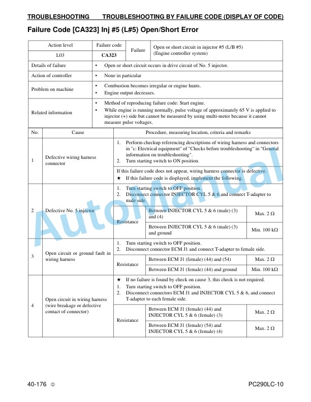 Komatsu PC290LC-10 Hydraulic Excavator Shop Manual CEBM025103 3 Komatsu PC290LC-10 Hydraulic Excavator Shop Manual CEBM025103 - Image 3