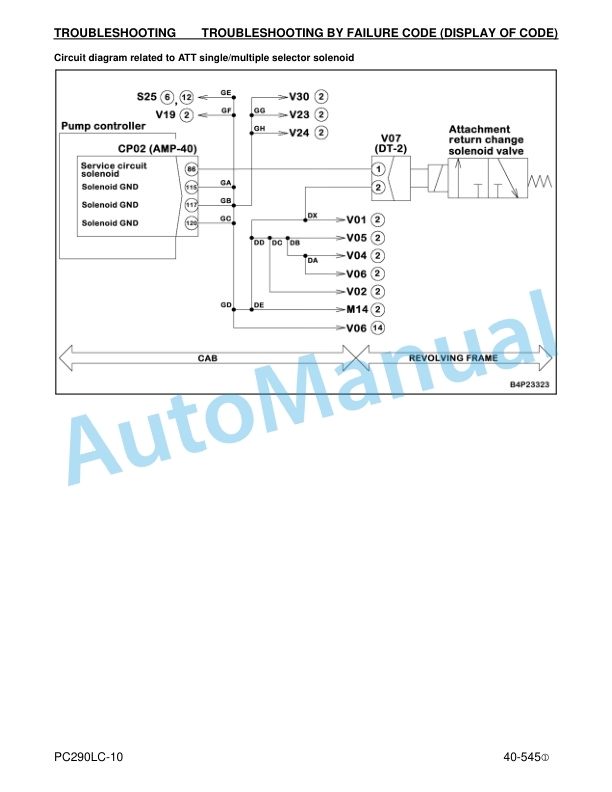 Komatsu PC290LC-10 Hydraulic Excavator Shop Manual CEBM025103 4 Komatsu PC290LC-10 Hydraulic Excavator Shop Manual CEBM025103 - Image 4