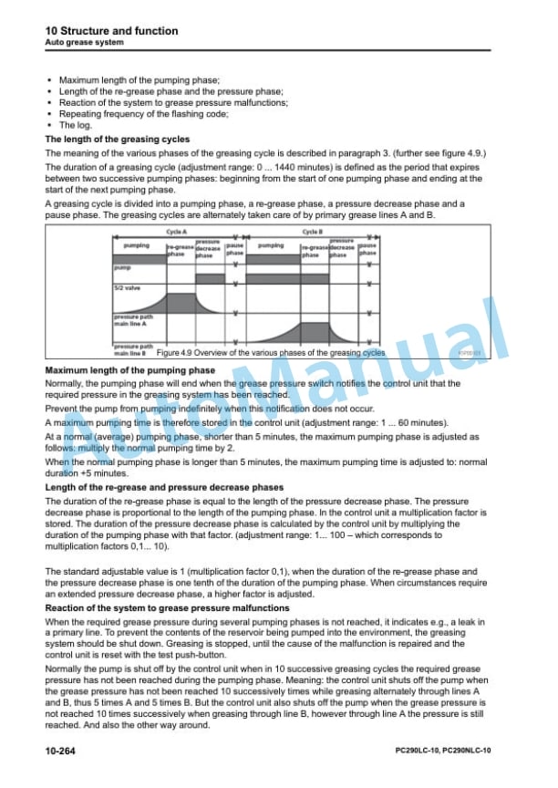 Alternative view of Komatsu PC290LC-10, PC290NLC-10 Hydraulic Excavator Shop Manual UEN05644-02