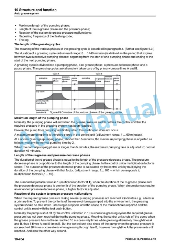 Alternative view of Komatsu PC290LC-10, PC290NLC-10 Hydraulic Excavator Shop Manual UEN05644-03