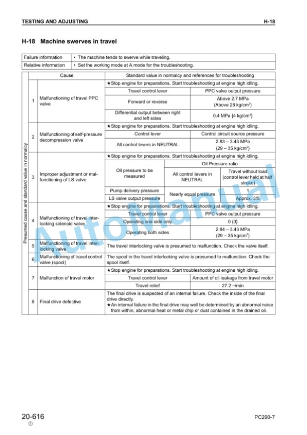 Komatsu PC290LC-7K, PC290NLC-7K Hydraulic Excavator Shop Manual UEBM001601 5 Komatsu PC290LC-7K, PC290NLC-7K Hydraulic Excavator Shop Manual UEBM001601 - Image 5