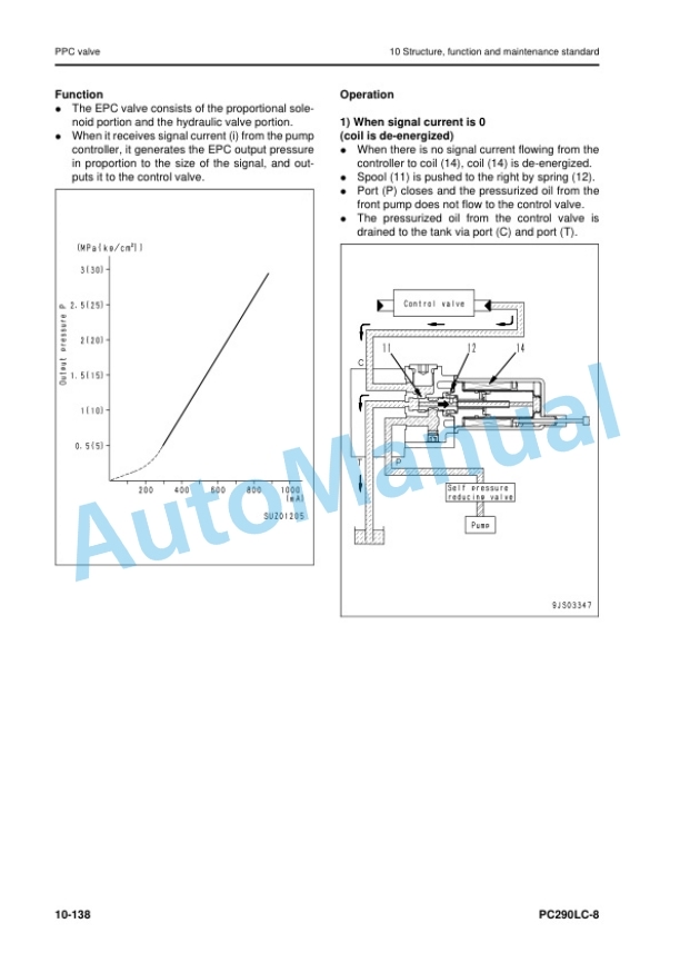 Alternative view of Komatsu PC290LC-8 Hydraulic Excavator Shop Manual SEN06728-01