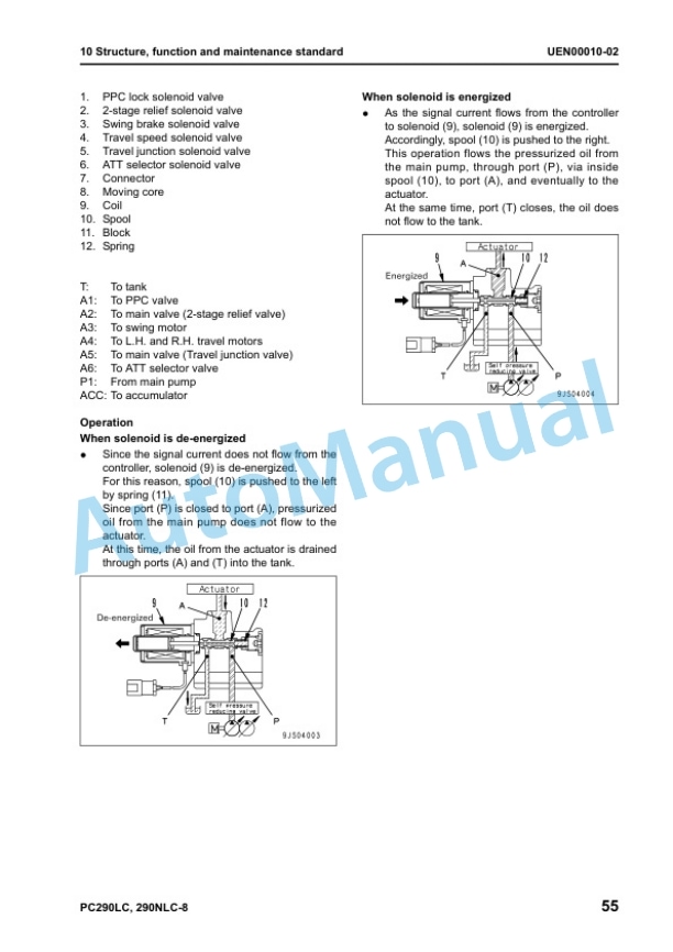 Alternative view of Komatsu PC290LC-8, PC290NLC-8 Hydraulic Excavator Shop Manual UEN00001-04