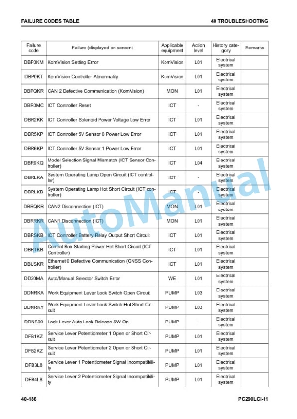 Komatsu PC290LCi-11 Hydraulic Excavator Shop Manual SEN06726-08 3 Komatsu PC290LCi-11 Hydraulic Excavator Shop Manual SEN06726-08 - Image 3