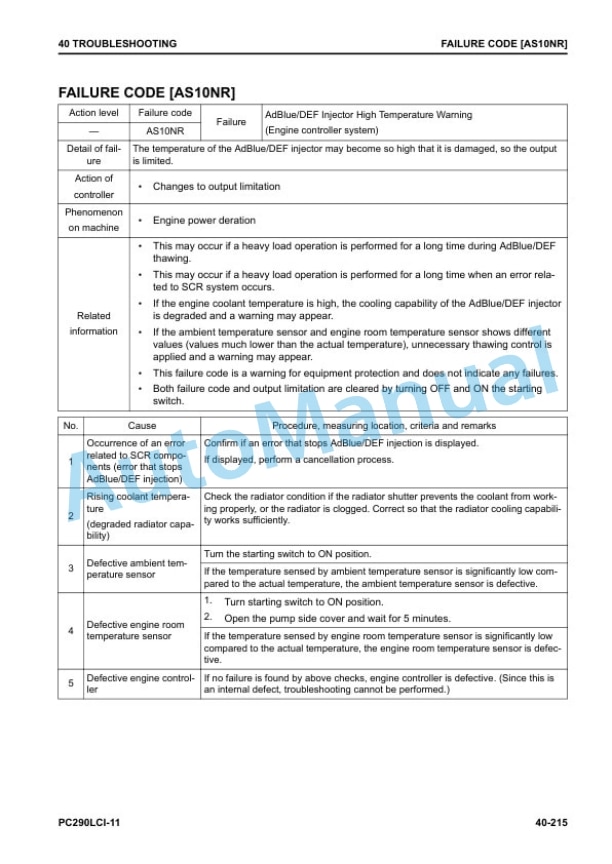 Komatsu PC290LCI-11 Hydraulic Excavator Shop Manual SEN06881-00 3 Komatsu PC290LCI-11 Hydraulic Excavator Shop Manual SEN06881-00 - Image 3