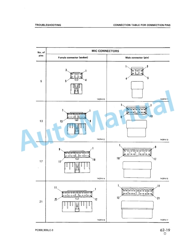 Komatsu PC300-3, PC300LC-3, PC360LC-3 Hydraulic Excavator Shop Manual SEBM2070308 4 Komatsu PC300-3, PC300LC-3, PC360LC-3 Hydraulic Excavator Shop Manual SEBM2070308-4