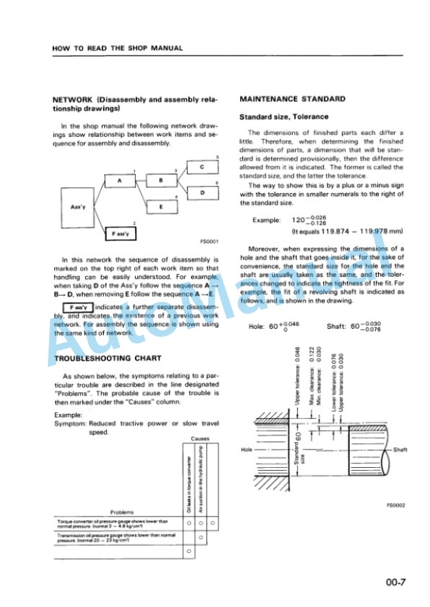 Komatsu PC300-3K, PC300LC-3K, PC300NLC-3K Hydraulic Excavator Shop Manual SEBM02073K00 2 Komatsu PC300-3K, PC300LC-3K, PC300NLC-3K Hydraulic Excavator Shop Manual SEBM02073K00-2