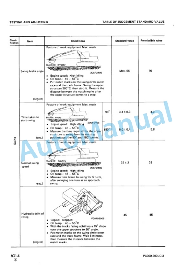 Komatsu PC300-3K, PC300LC-3K, PC300NLC-3K Hydraulic Excavator Shop Manual SEBM02073K00 4 Komatsu PC300-3K, PC300LC-3K, PC300NLC-3K Hydraulic Excavator Shop Manual SEBM02073K00-4