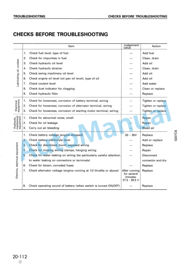 Komatsu PC300-6 Custom, PC300LC-6 Custom Hydraulic Excavator Shop Manual SEBM007201 3 Komatsu PC300-6 Custom, PC300LC-6 Custom Hydraulic Excavator Shop Manual SEBM007201 - Image 3