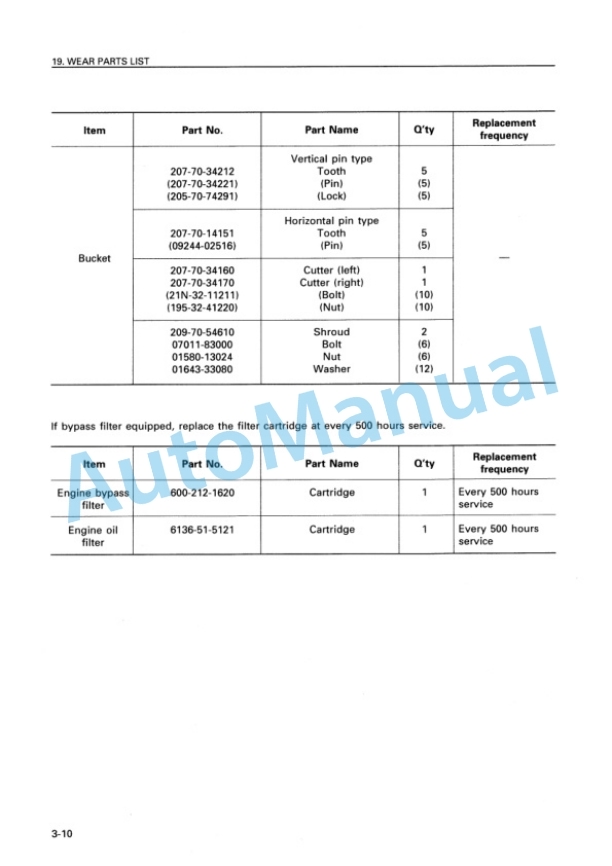 Komatsu PC300-6 Excel, PC300LC-6 Excel Hydraulic Excavator Operation and Maintenance Manual SEAM009202 4 Komatsu PC300-6 Excel, PC300LC-6 Excel Hydraulic Excavator Operation and Maintenance Manual SEAM009202 - Image 4