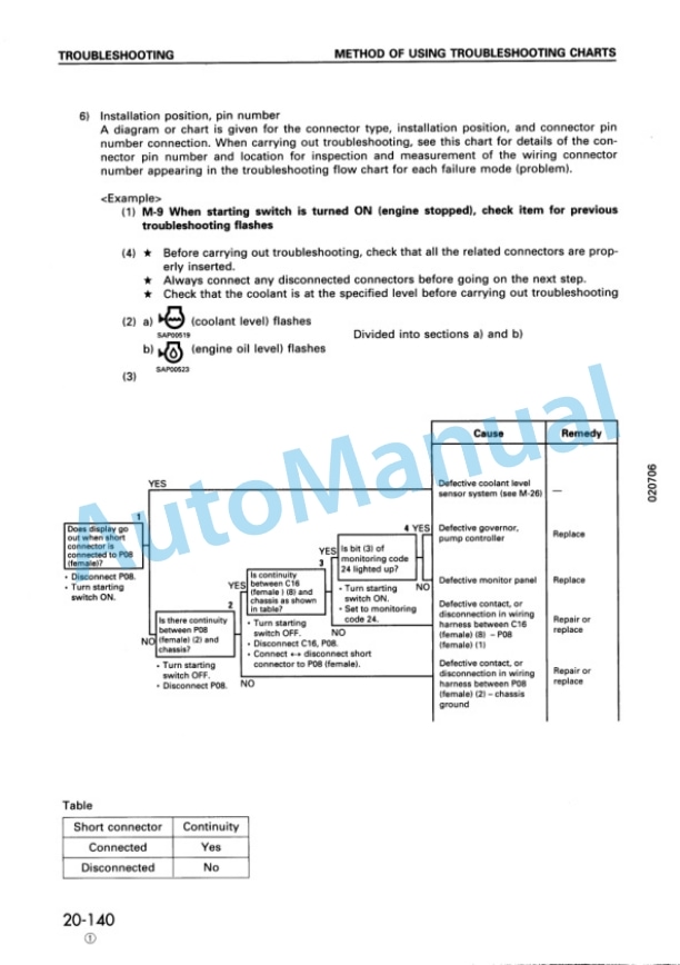 Komatsu PC300-6, PC300LC-6, PC350-6, PC350LC-6 Hydraulic Excavator Shop Manual SEBM006603 3 Komatsu PC300-6, PC300LC-6, PC350-6, PC350LC-6 Hydraulic Excavator Shop Manual SEBM006603 - Image 3